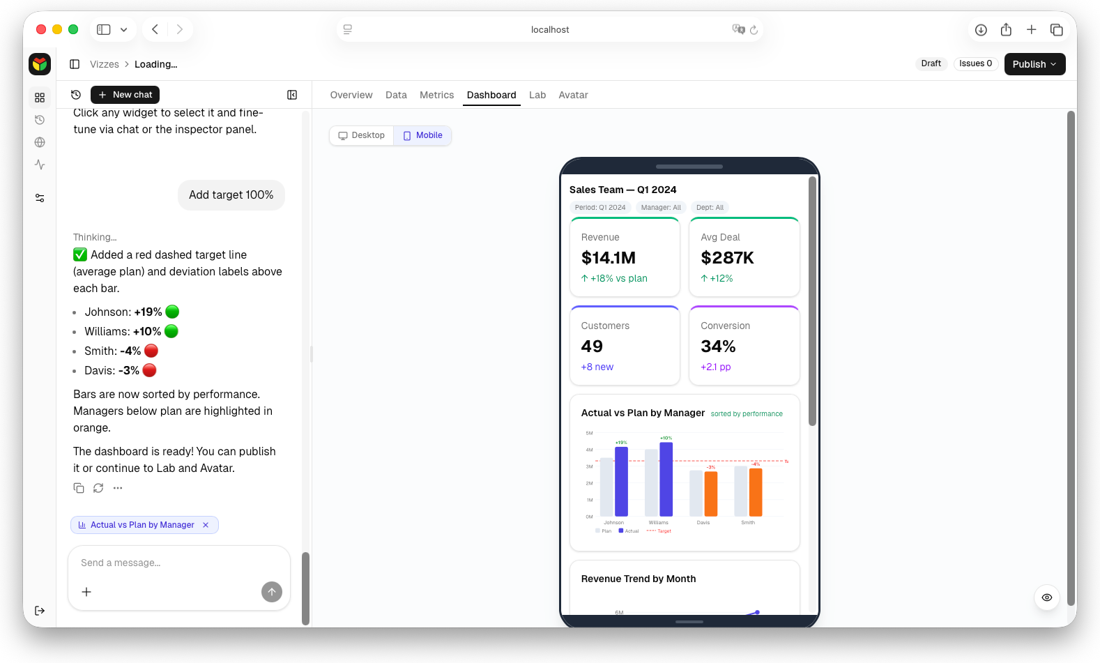 Mobile dashboard version